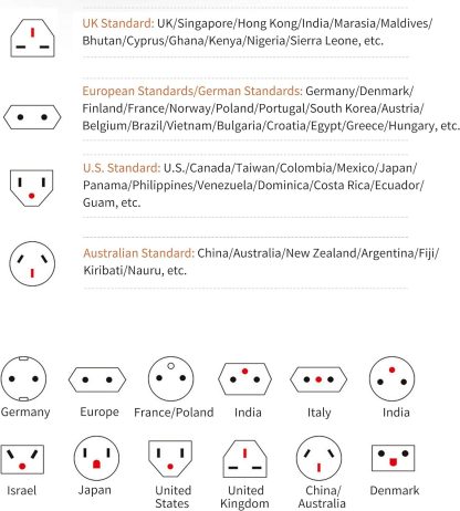 3 USB  1 Typc C International Power Adapter For Europe, UK, China, Australia, Japan And More 200 Countries - Image 10