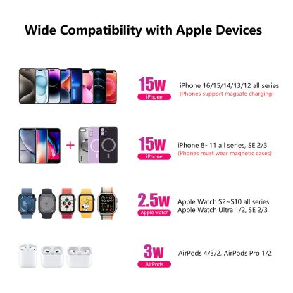 4-in-1 Crescent Magnetic Wireless Charger Stand For Multiple Devices NO Plug - Image 6