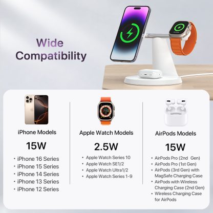 3 In 1 Wireless MagSafe Charging Station For Multiple Devices 30W Adapter Included - Image 6
