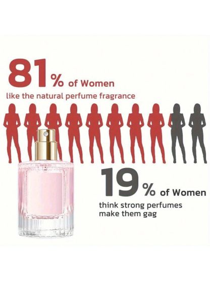 1PC 30ML Women Perfume For Wrist, Behind The Ear And Neck- Natural Long Lasting Eau De Parfum - Delicate, Elegant For Holiday Dates - Image 2