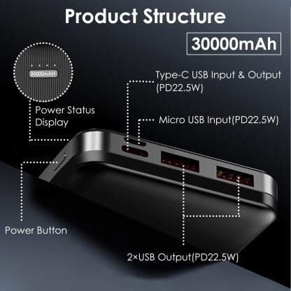 1Pc 30000mAh 20000mAh 1W MAh Fast Charging Power Bank With 1 USB Cable Fit For IOS Phone 15 14 13 And More - Image 8