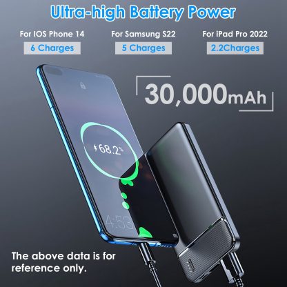 1Pc 30000mAh 20000mAh 1W MAh Fast Charging Power Bank With 1 USB Cable Fit For IOS Phone 15 14 13 And More - Image 2